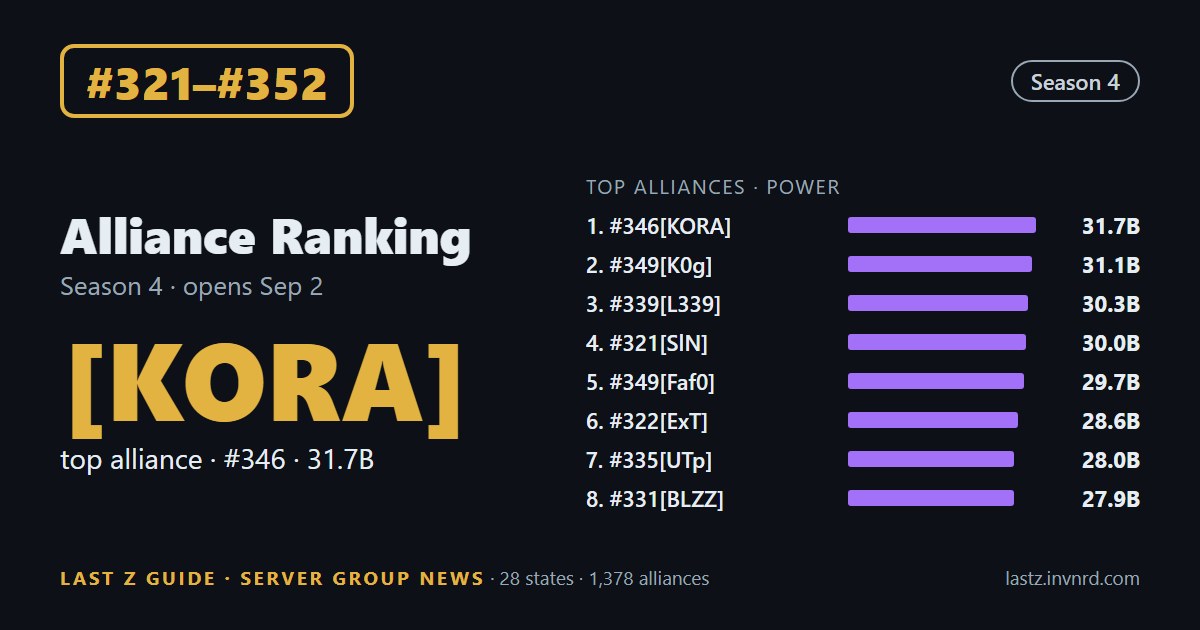 #321–#352 · Alliance ranking · #335[UTp] jumps from #15 to #7 among alliances