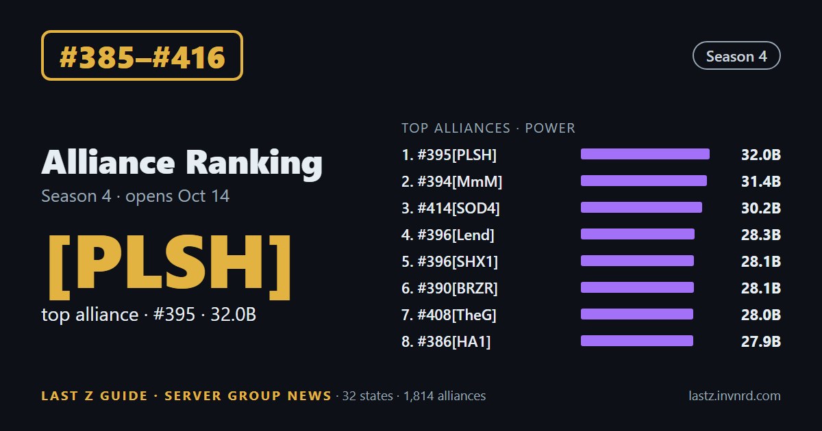 #385–#416 · Alliance ranking · #396[Lend] jumps from #32 to #4 among alliances