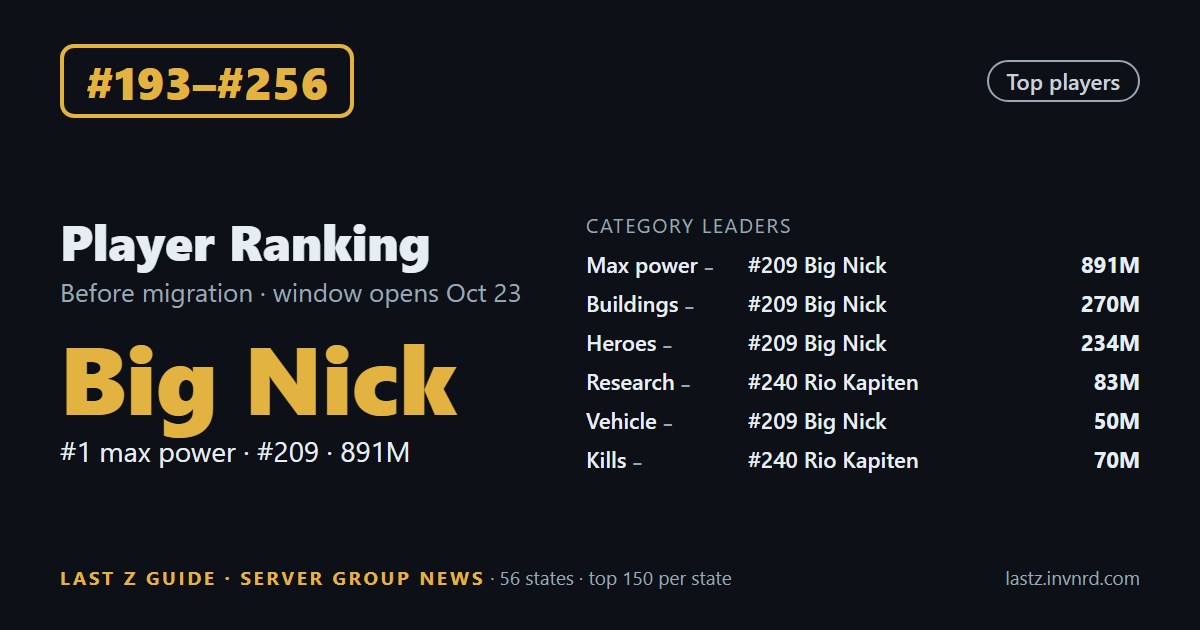 #193–#256 · Player ranking · #209 Big Nick tops 4 categories