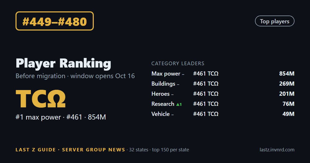 #449–#480 · Pre-migration player ranking · #1 max power #461 TCΩ