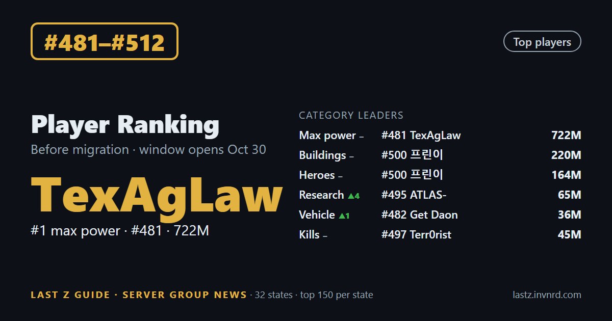 #481–#512 · Player ranking · No runaway No. 1: KR and US whales battle it out