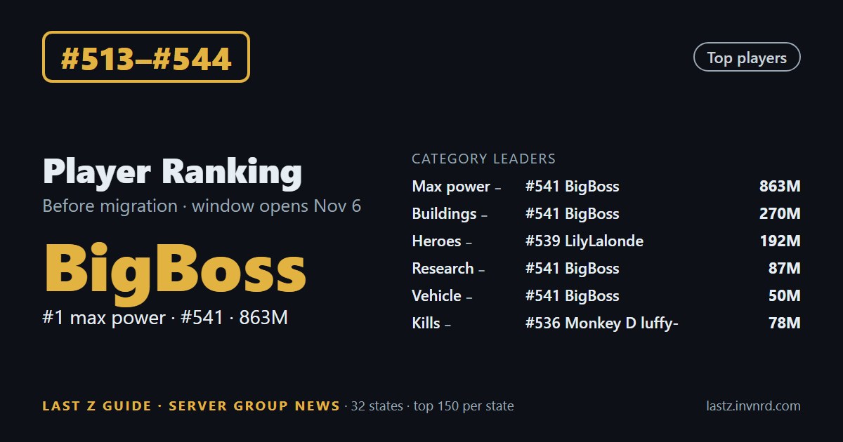 #513–#544 · Player ranking · #541 BigBоss tops 4 categories