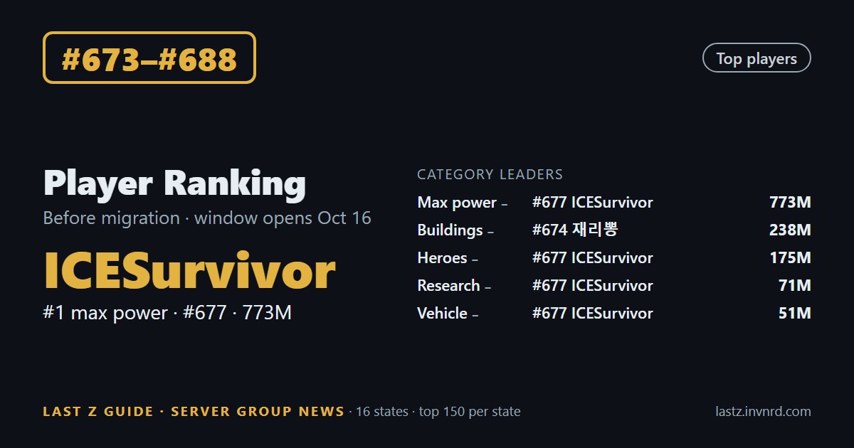 #673–#688 · Pre-migration player ranking · #1 max power #677 ICESurvivor