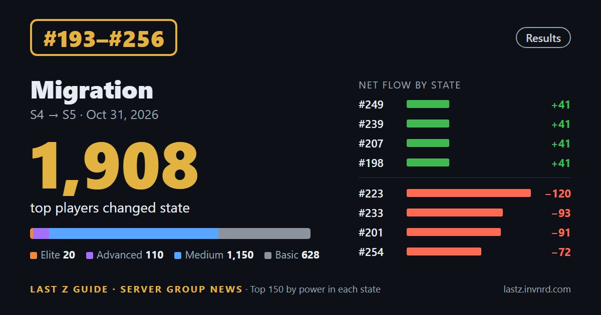 #193–#256 · Migration report · [ATo] moves 60 players together: #232 → #237