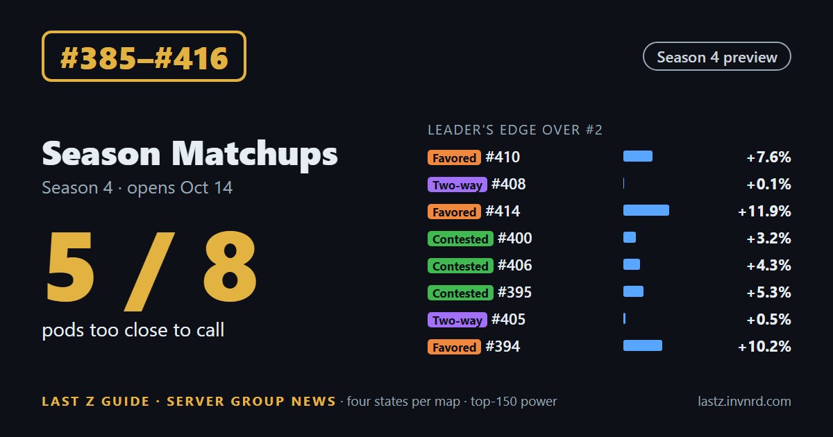 States #385–#416 · Season 4 matchups · 5 of 8 pods too close to call