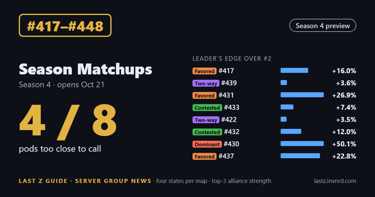 States #417–#448 · Season 4 matchups · 4 of 8 pods too close to call