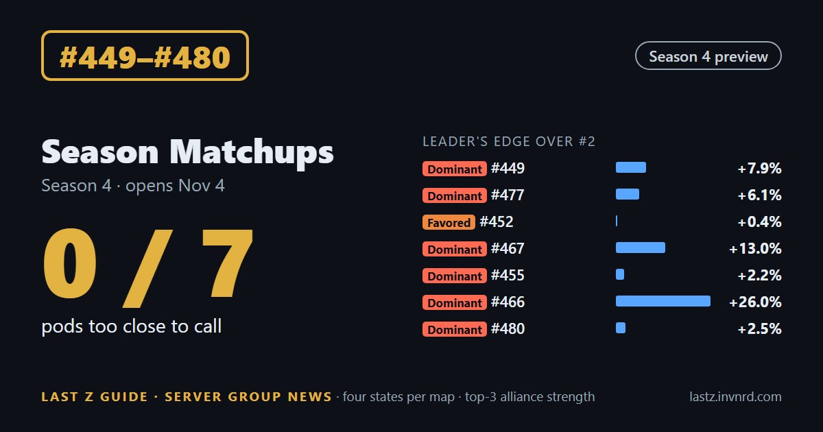 #449–#480 · Matchups · Season 4 balance: 6 dominant, 1 favored pods