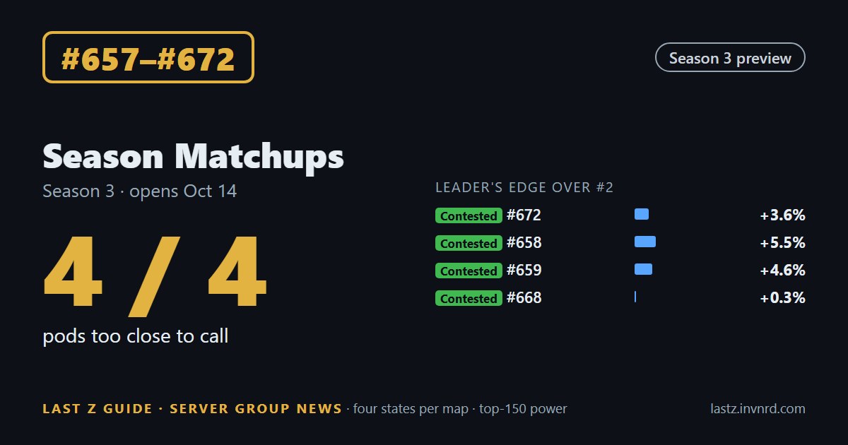 States #657–#672 · Season 3 matchups · 4 of 4 pods too close to call